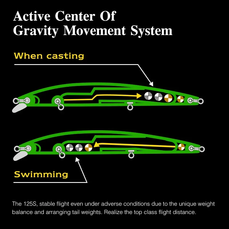 TSURINOYA-señuelo de pesca para pececillos, cebo duro flotante de fundición ultralargo, DW72, 125mm, 14,3g, 10-60cm - imagen 3