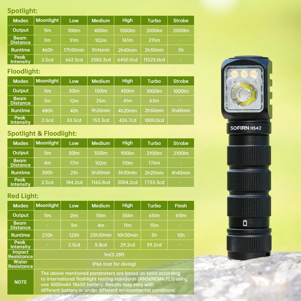 Frontal SOFIRN HS42 – Linterna LED recargable 2100lm para pesca - imagen 5