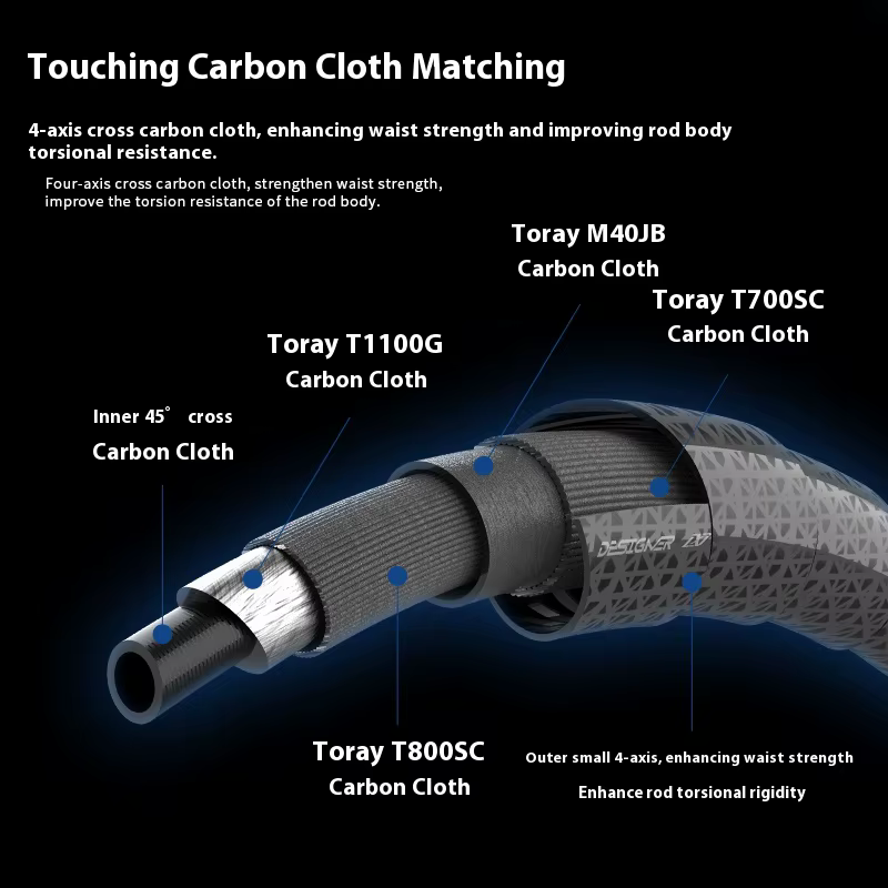 EWE DESIGNER XF Toray T1100G T800S Caña de Pescar Aniversario Décimo - imagen 3