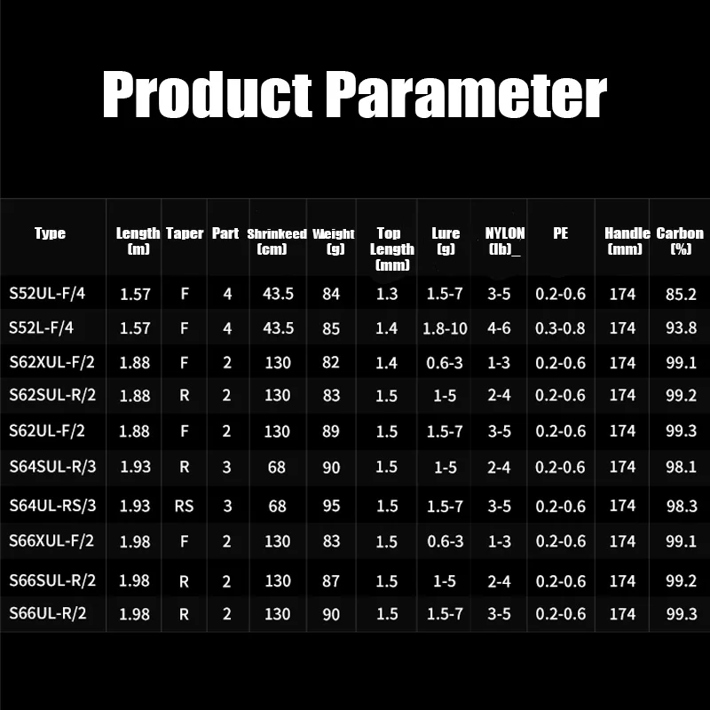 SHIMANO 2024 nueva edición técnica SHAULA del mundo 3/4 secciones caña giratoria Fuji anillo C14 + caña de pescar de fibra de carbono - imagen 3