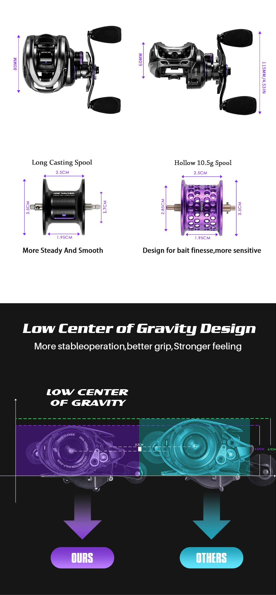 Experiencia un rendimiento de pesca mejorado con nuestro innovador diseño de bajo centro de gravedad