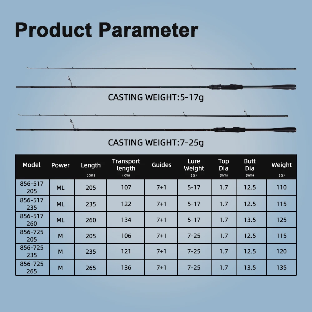 Caña de pescar MIFINE ARTILLERY SPIN 30T fibra de carbono CW 5-17g/7-25G ML/M puntas tubulares agua dulce cañas de trucha giratorias - imagen 2