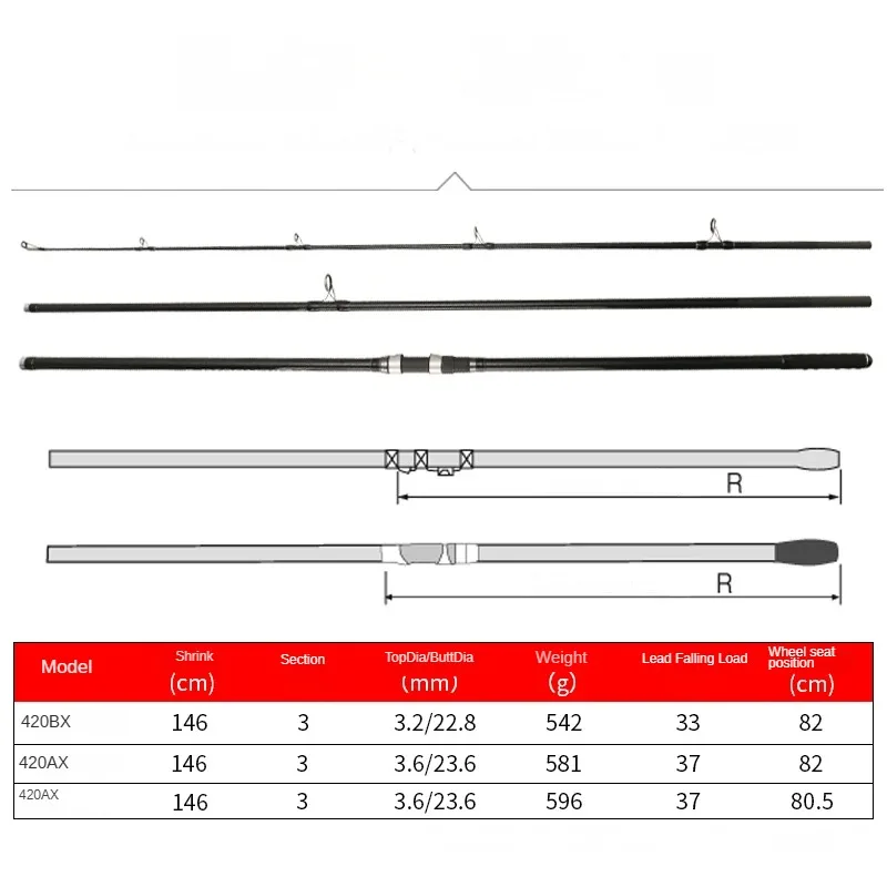 MADMOUSE-caña de Surf Fuji completa, 4,20 M, 46T, carbono alto, 3 secciones, 100-250g - imagen 2