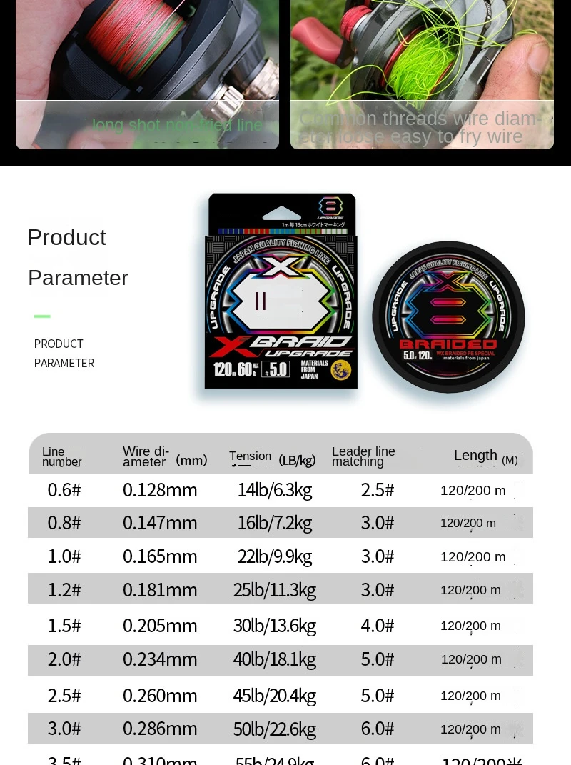 Experimente la emoción de la pesca con nuestras líneas de pesca trenzadas de alta calidad disponibles en varias fortalezas y diámetros para aventuras versátiles de pesca