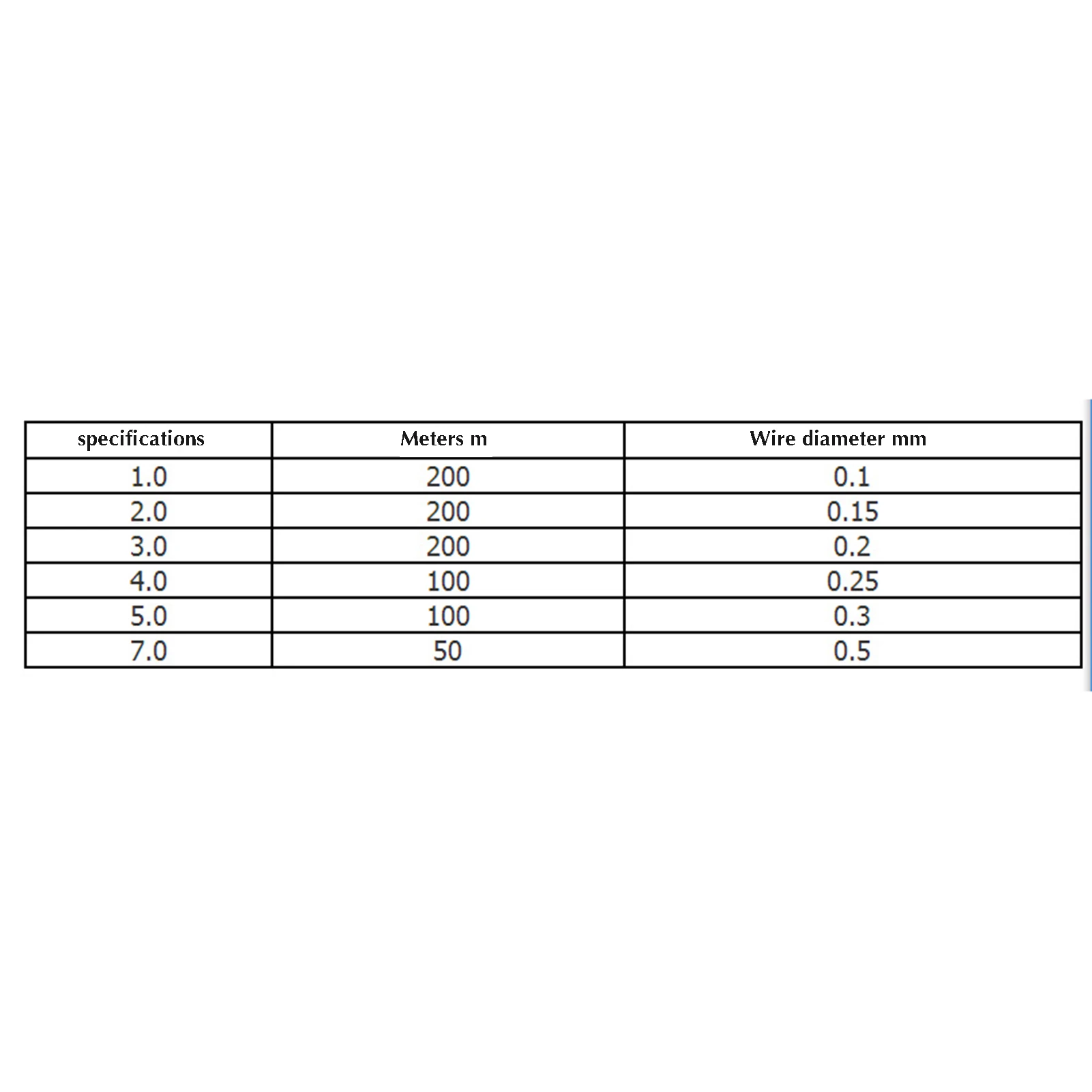 Carrete de línea de cebo de pesca Invisible de 200m, hilo resistente, accesorios de pesca de mar, aparejos para cebo de pescado, cebo suave, encuadernación firme - imagen 3