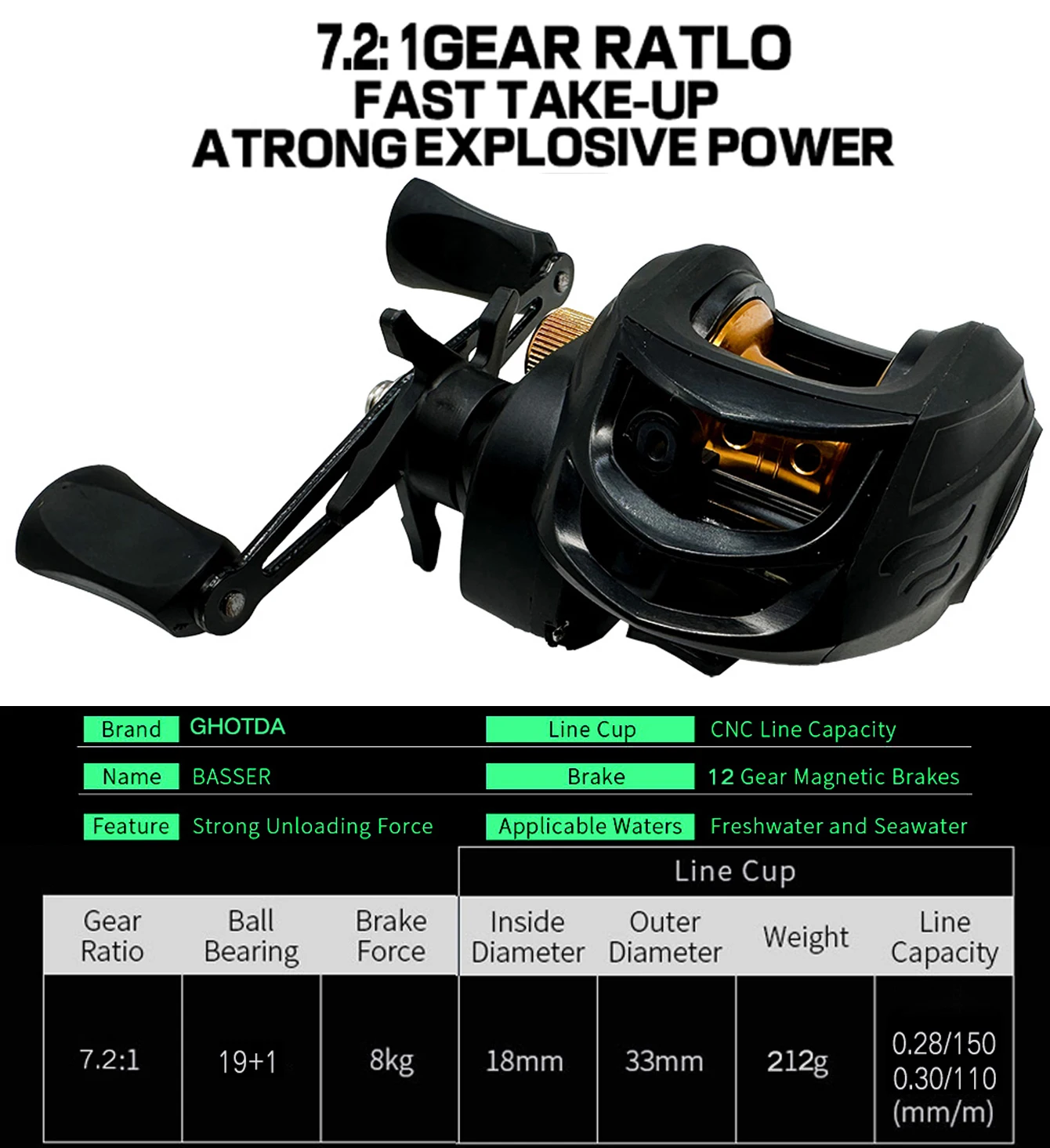 Carrete de Pesca Jigging Baitcasting CNC Line Cup 19 + 1BB, relación de velocidad de arrastre máxima de 8kg, 7,2: 1, Pesca de lubina en agua dulce y salada - imagen 5