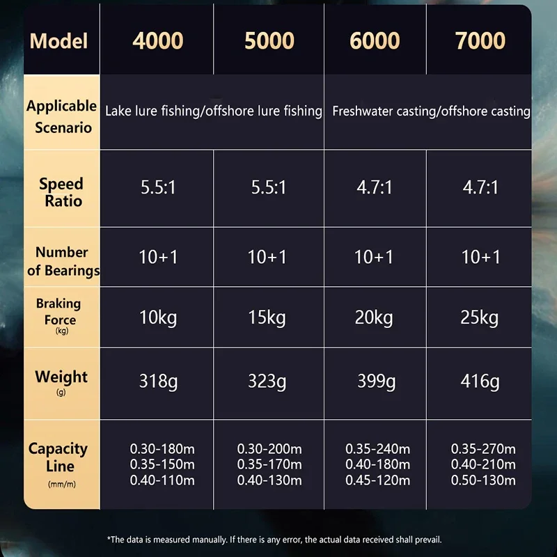 Carrete de pesca giratorio Mavllos SW de agua salada arrastre máximo 25KG relación 5,5: 1 4000-7000 carrete de pesca de lubina de barco de agua salada de gran capacidad - imagen 2