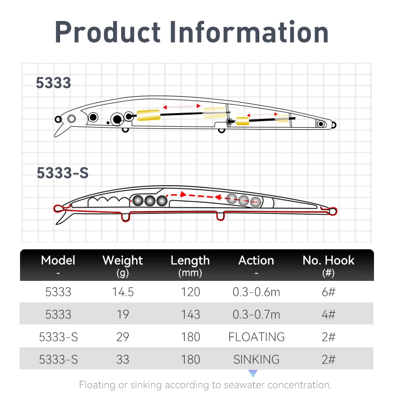 Señuelo de Pesca Kingdom Minnow flotante 14,5g/19g/29g/ 33g Swimbait Pesca Wobbler para curricán Pesca de carpa lubina - imagen 2