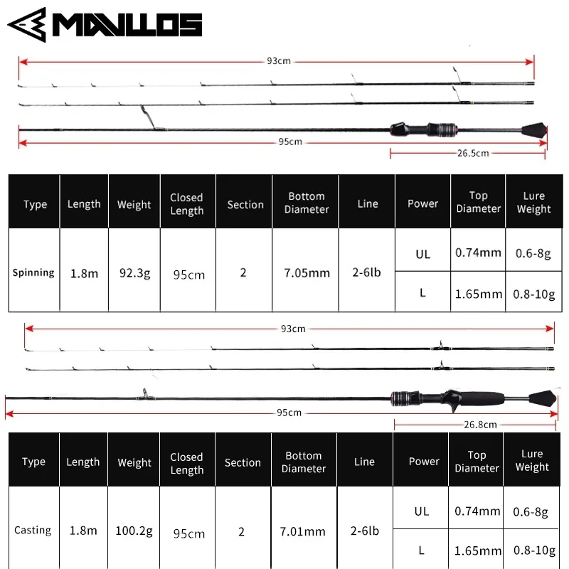 Mavllos Delicacy UL Caña Giratoria Carbono BFS para Lubina y Trucha - imagen 3