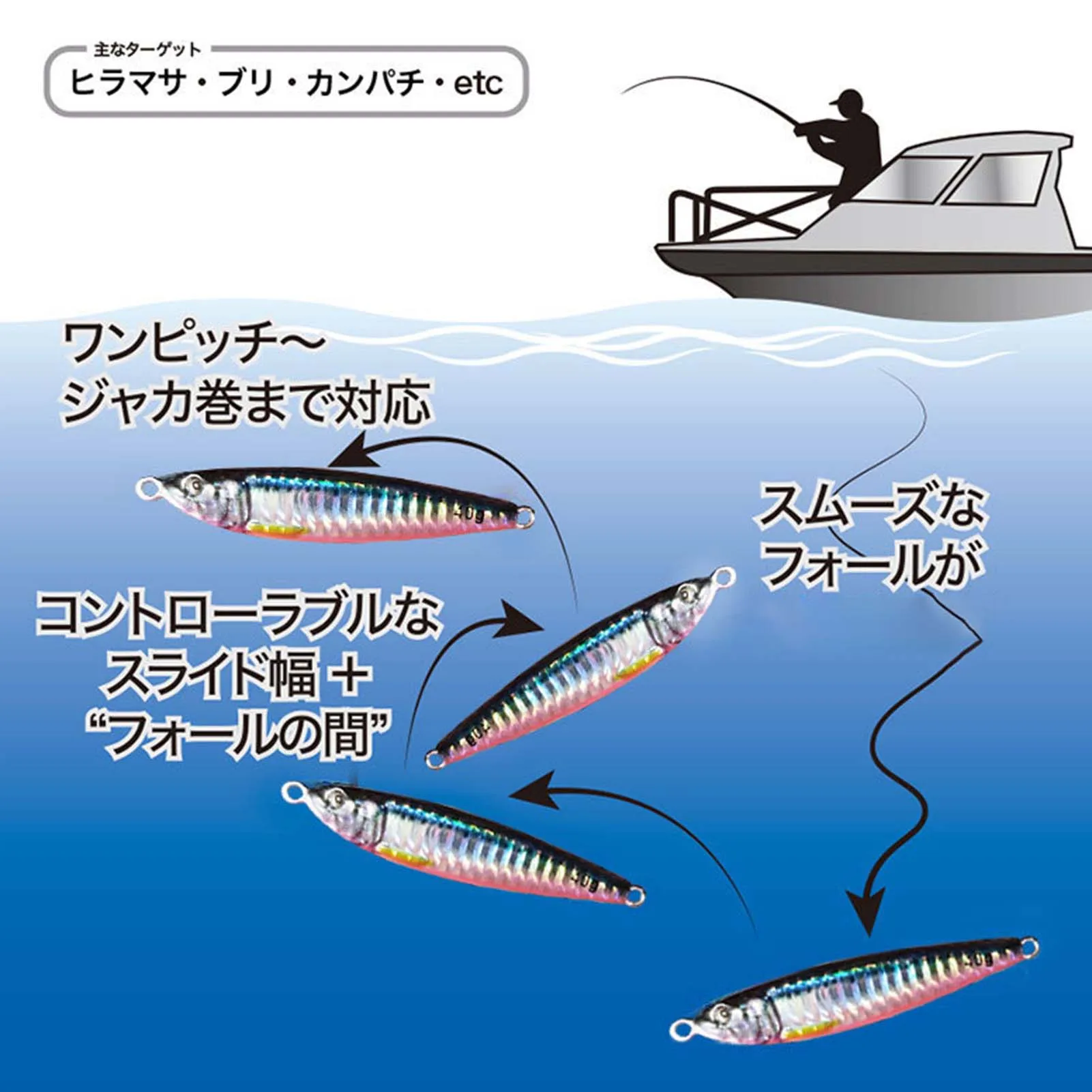 Señuelos de placa de hierro de hundimiento rápido, Señuelos de Pesca luminosos, cebos falsos portátiles, ultraligeros, para exteriores - imagen 2