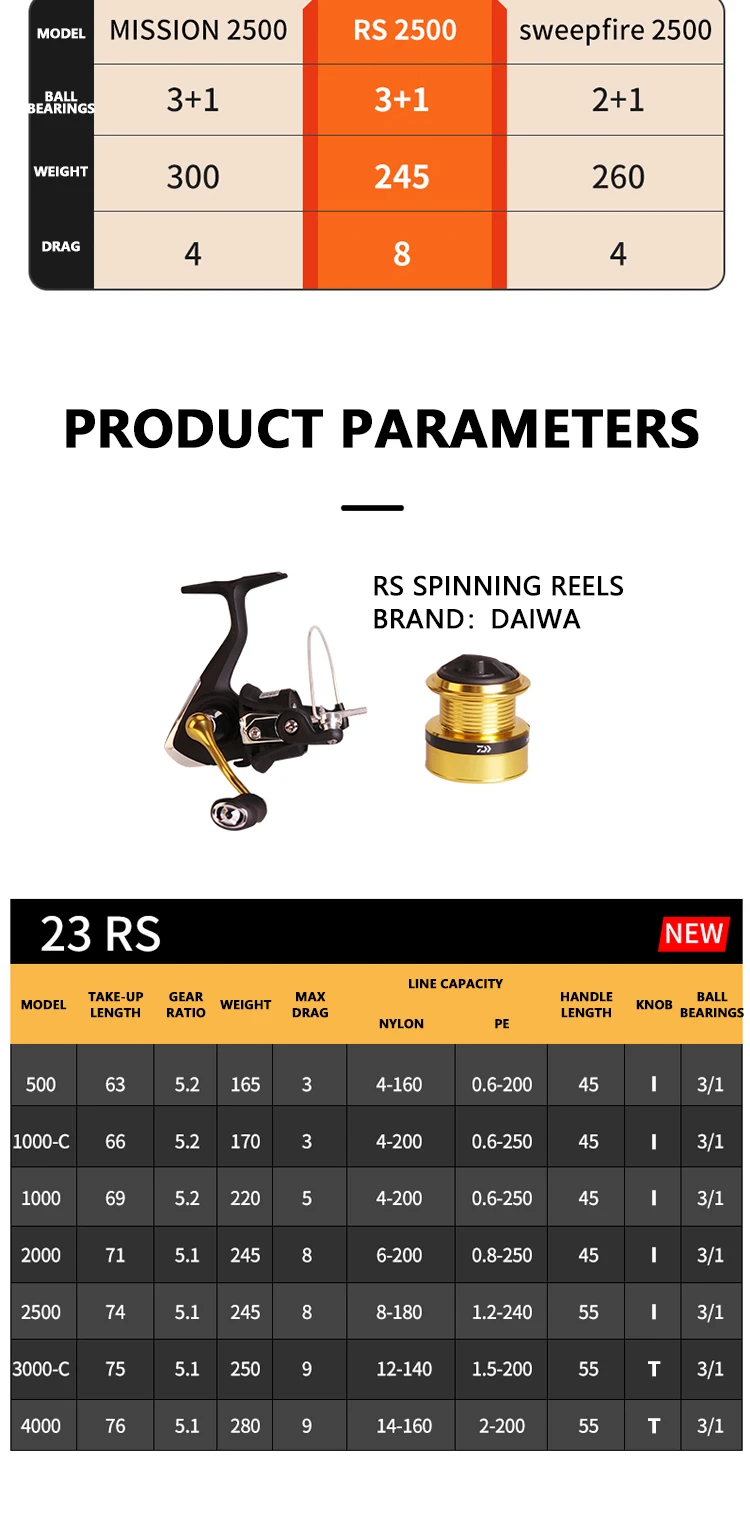 Experimente el mejor rendimiento de pesca con las Rs 23 Rs diseñadas para precisión y energía