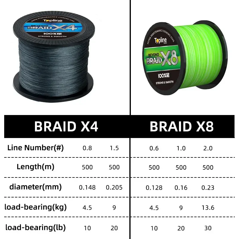 Nuevo Línea de pesca tejida de 8 hebras 4X 500M línea de pesca de PE multifuncional cuerda resistente al desgaste para pesca de carpa - imagen 2