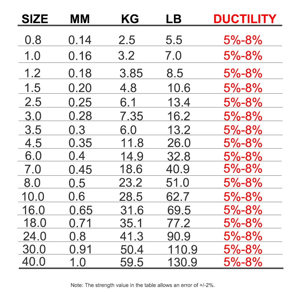Línea de pesca FTK 50M/100M 100% líneas de pesca de fluorocarbono 5,5-130,9LB línea de mosca líder de fibra de carbono pesca de carpa de hundimiento rápido - imagen 2