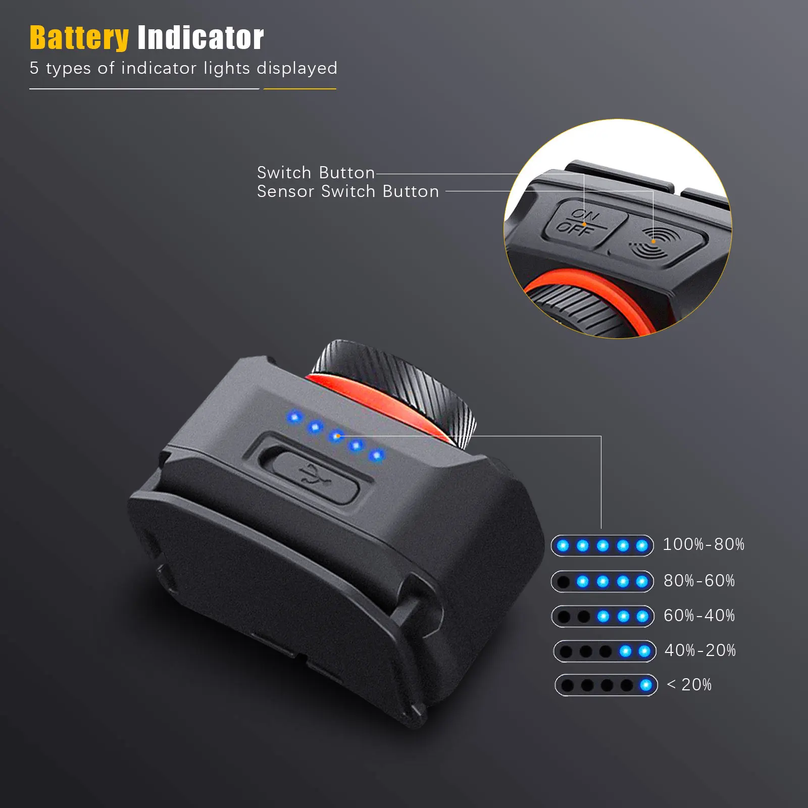 Linterna frontal USB Tipo C LED XPE para pesca nocturna - imagen 3