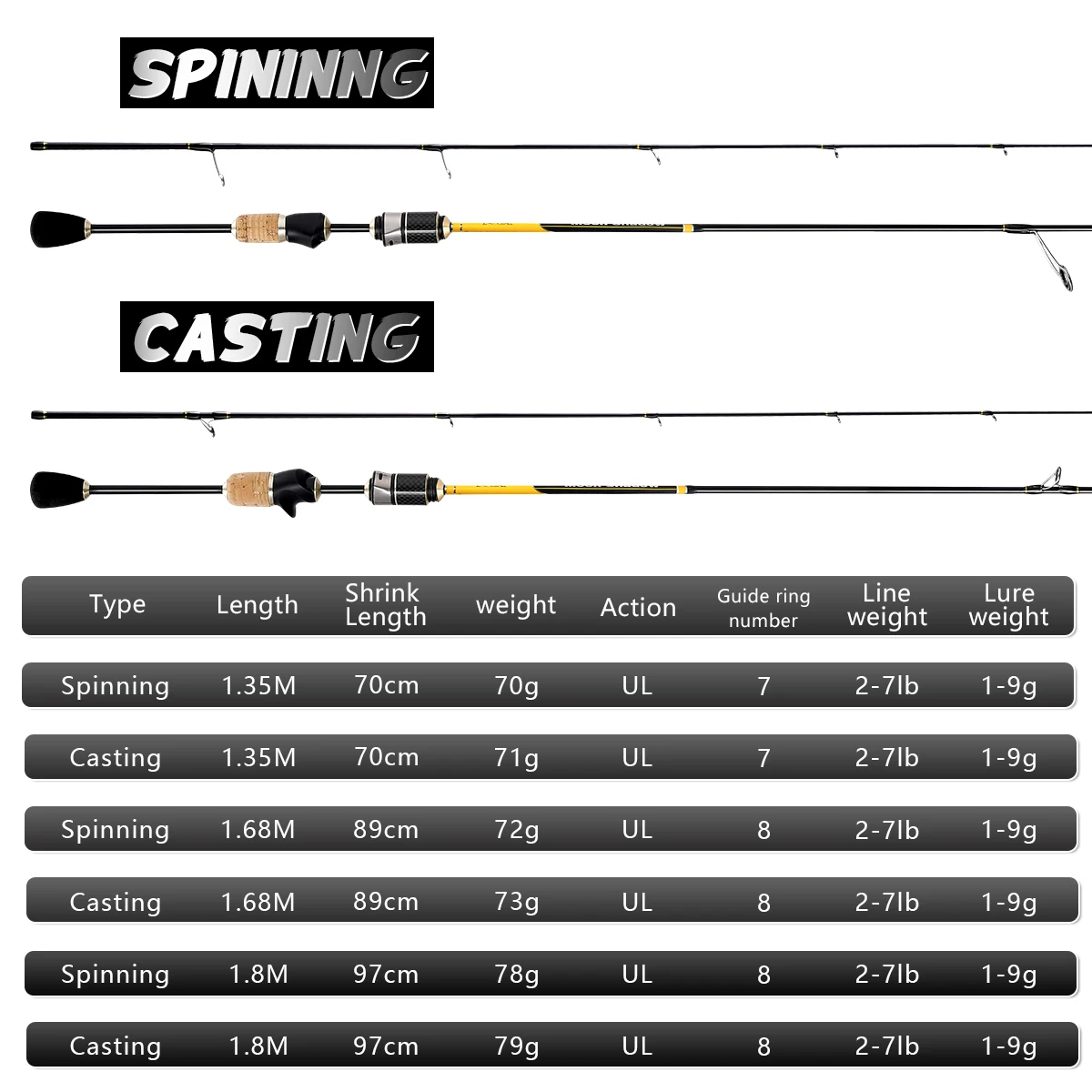 Moon Shadow-caña de pescar UL power para trucha de carbono, caña giratoria de acción rápida, 1,35/1,68/1,8 m, 5,9 pies, 2 yardas, caña de fundición de Punta hueca - imagen 2
