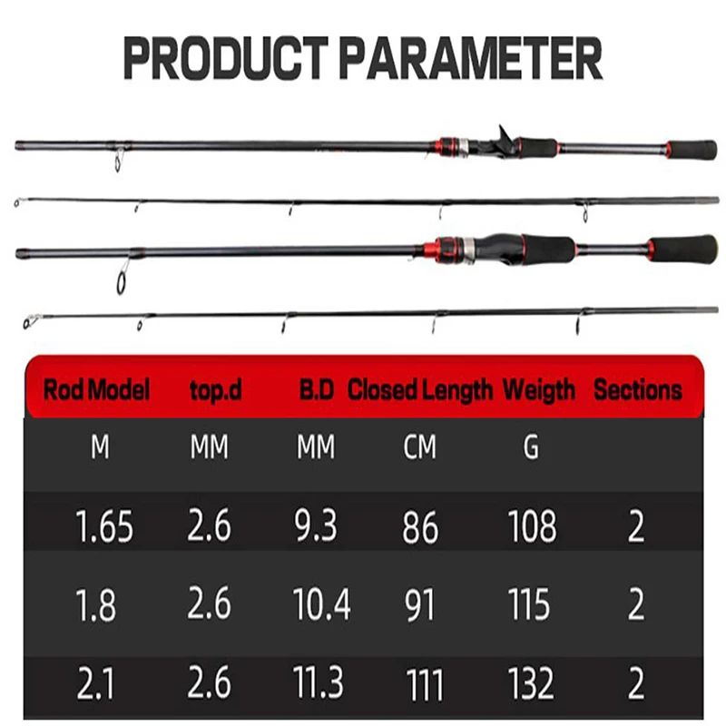 Caña de pescar dura y rápida, 1,65 m, 1,8 m, peso del señuelo, 5-25g, aparejos de pesca Jigging, potencia de acción ML, caña de fundición larga superior de 2,6mm - imagen 4