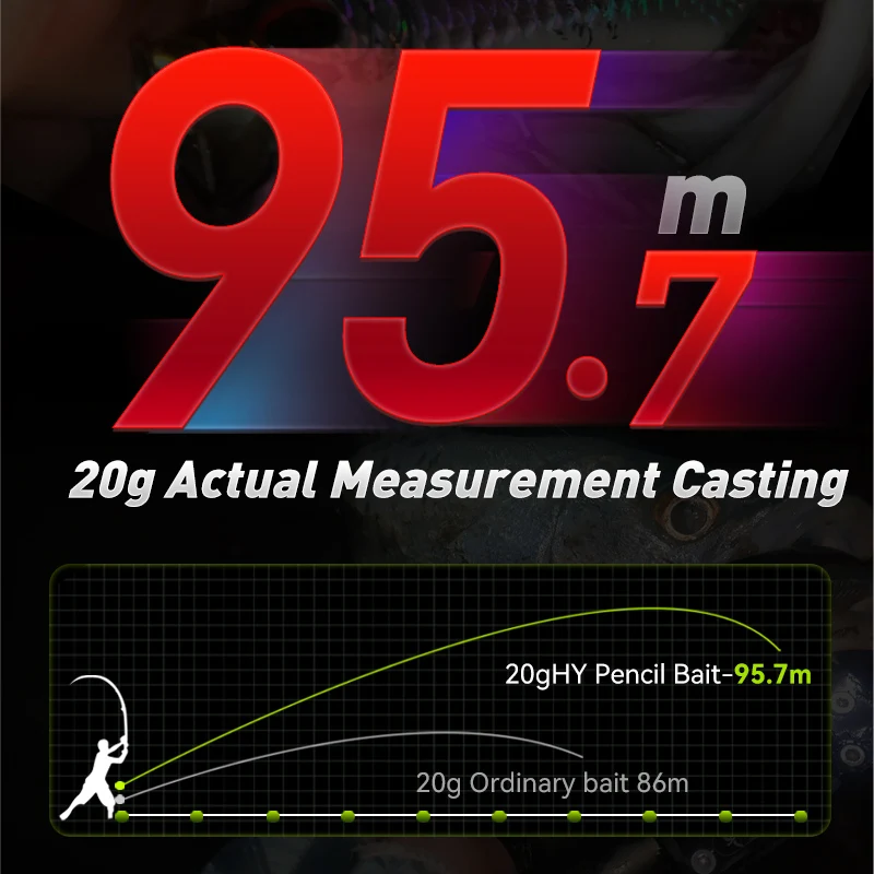 KINGDOM HY Señuelos de Pesca hundidos 8g 11g 14,5g 17,5g 20g 25g Wobblers artificiales cebos duros señuelo de pesca tipo lápiz de fundición larga - imagen 3