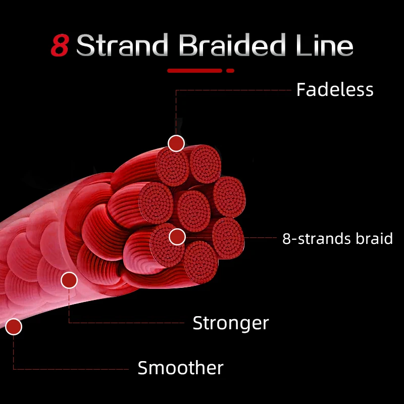 Línea de Pesca LSP Thunderstorm, hilo de Pesca de 8 hebras, 150M, 17,5-80lb, multifilamento de PE giratorio, tejido para carpa, agua salada, Pesca de mar y agua dulce - imagen 5