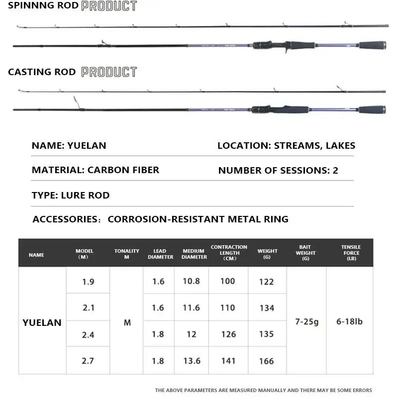 Mavllos YUELAN caña de pescar de lubina 1,90 m-2,70 m señuelo 7-25g línea 6-18 Lb M punta acción rápida caña de pescar de carbono de agua salada - imagen 2