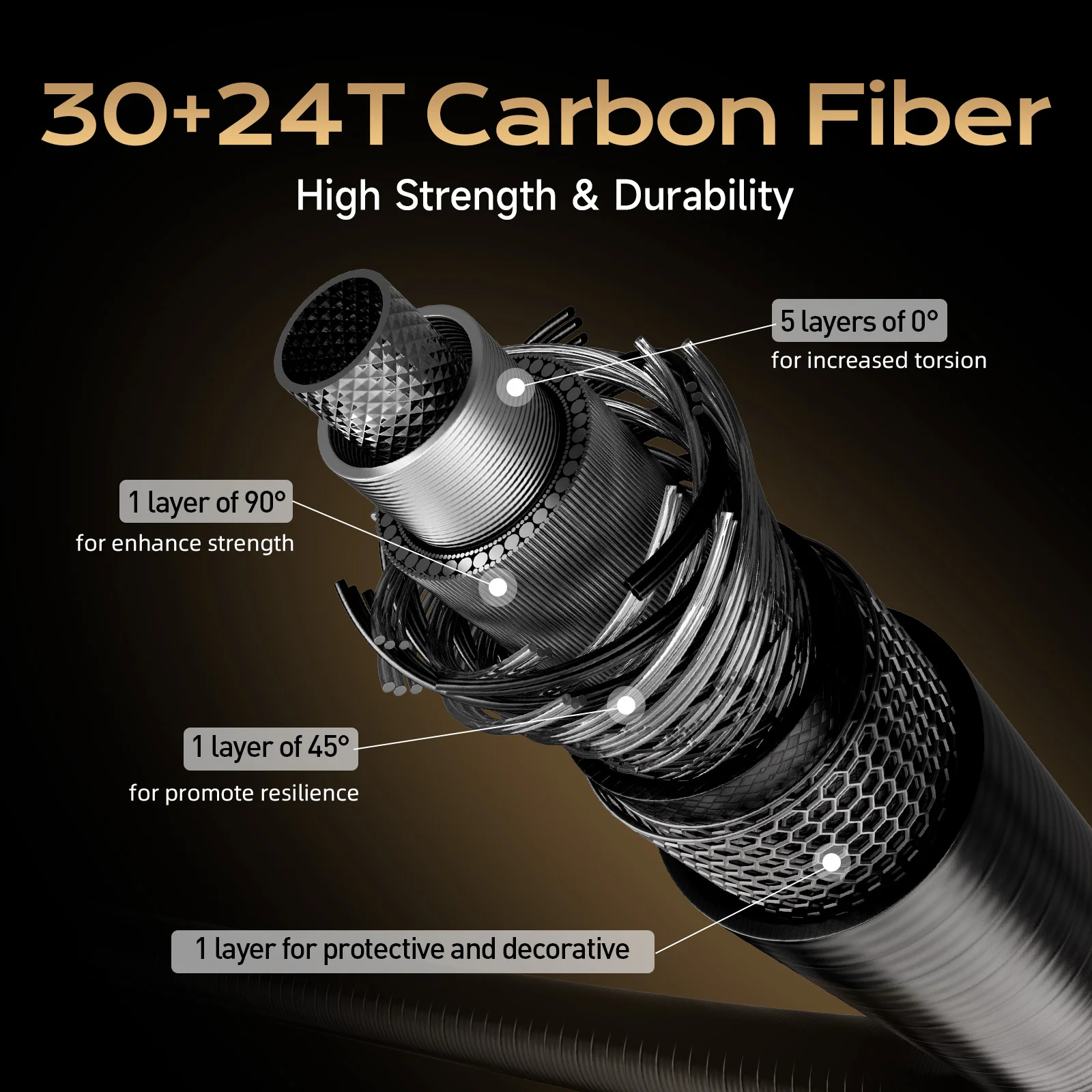 HANDING M1 Travel Fishing Rod, accesorio de fibra de carbono de 40-43cm de longitud retráctil, 5-6 secciones, 24 + 30 toneladas - imagen 4