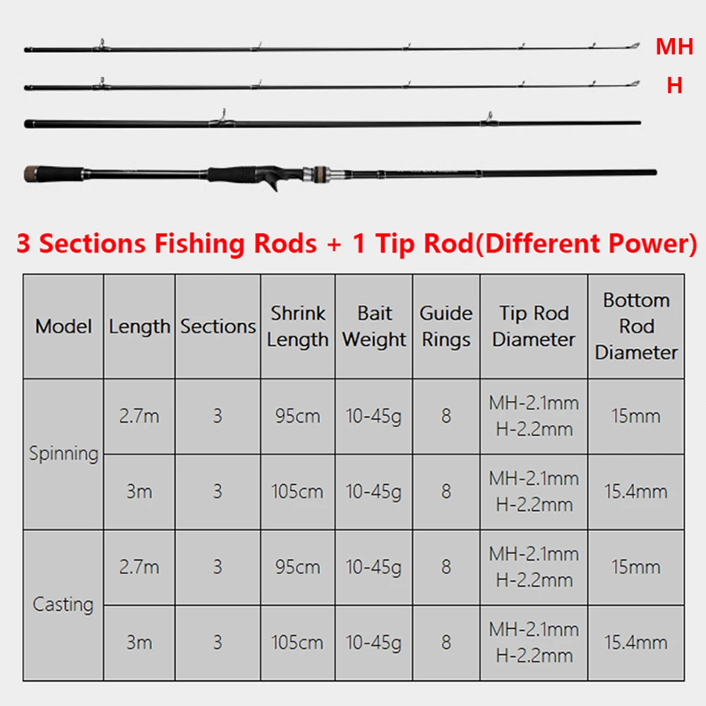 Experimente la emoción de la pesca con nuestras versátiles cañas de 3 secciones diseñadas para diferentes niveles de potencia y adaptado tanto para girar como para fundir