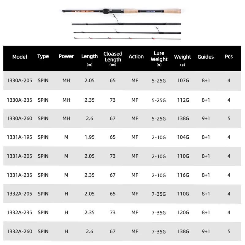 MIFINE  Travel High Carbon Spinning Fishing Rod 5-25/2-10/7-35g 1.95/2.05/2.35/2.6M Medium Fast MH/M/H Transport Pole for Travel - imagen 2