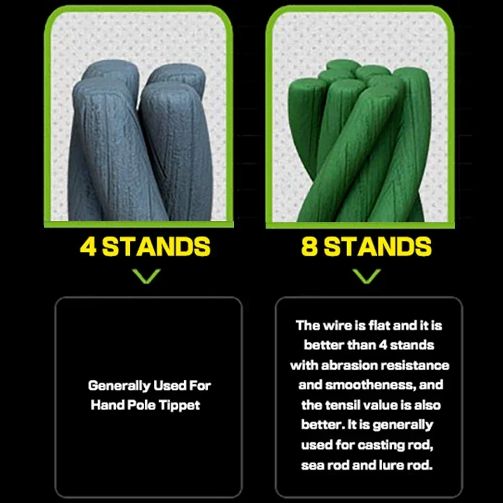 GHOTDA-sedal de pesca de PE, multifilamento trenzado, 4/8 hebras, accesorios de cable tejido, cable principal de juego grande de 1000M para agua dulce/salada - imagen 3