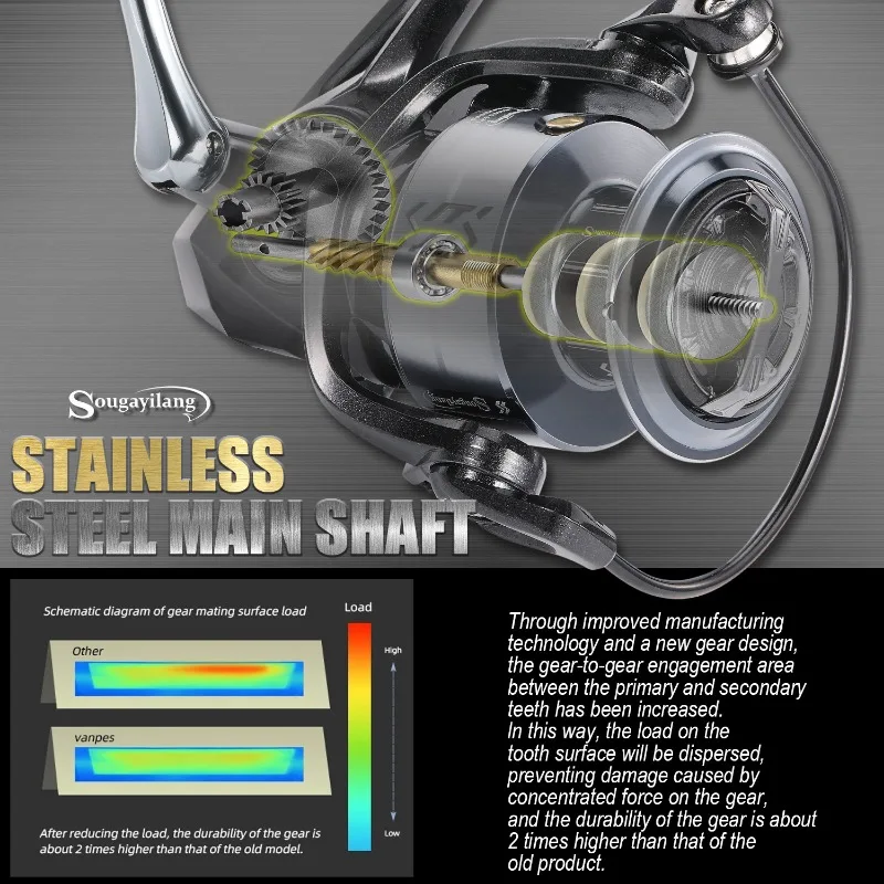 Sougayilang-carrete de pesca giratorio 1000: 1, bobina de Metal con mango Eva para agua salada y agua dulce, arrastre máximo de 8KG, 4000-5,0 - imagen 4