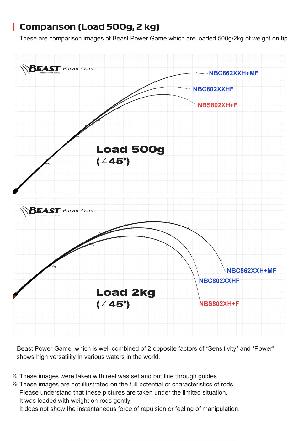 Experimente la versatilidad del juego de poder bestial con su diseño sensible y potente