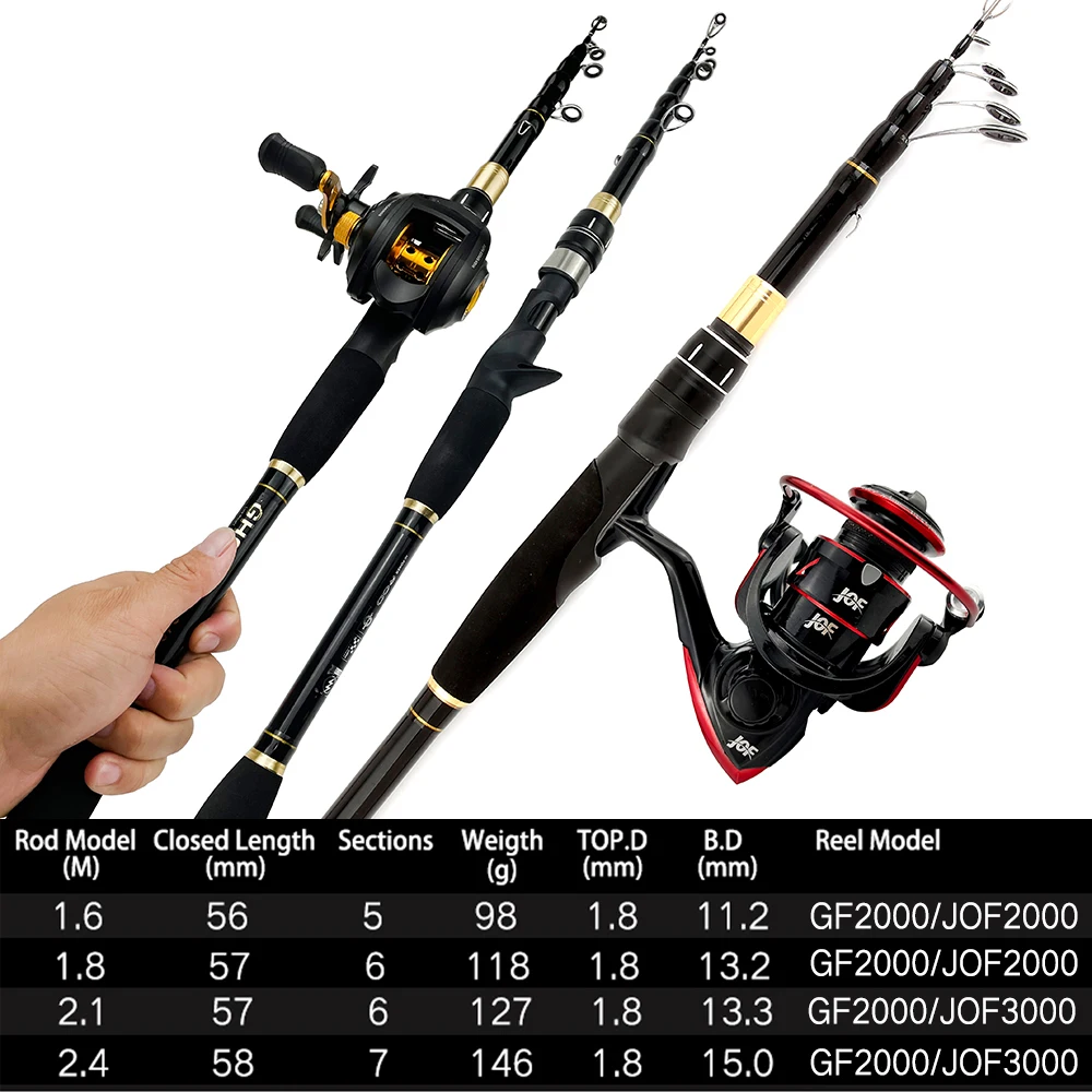 Combo de caña de pescar ultraligera, juego de Pesca de viaje, Baitcaster Combo, 1,6 M-2,4 M, caña de pescar telescópica para lubina, carretes de Baitcasting - imagen 2