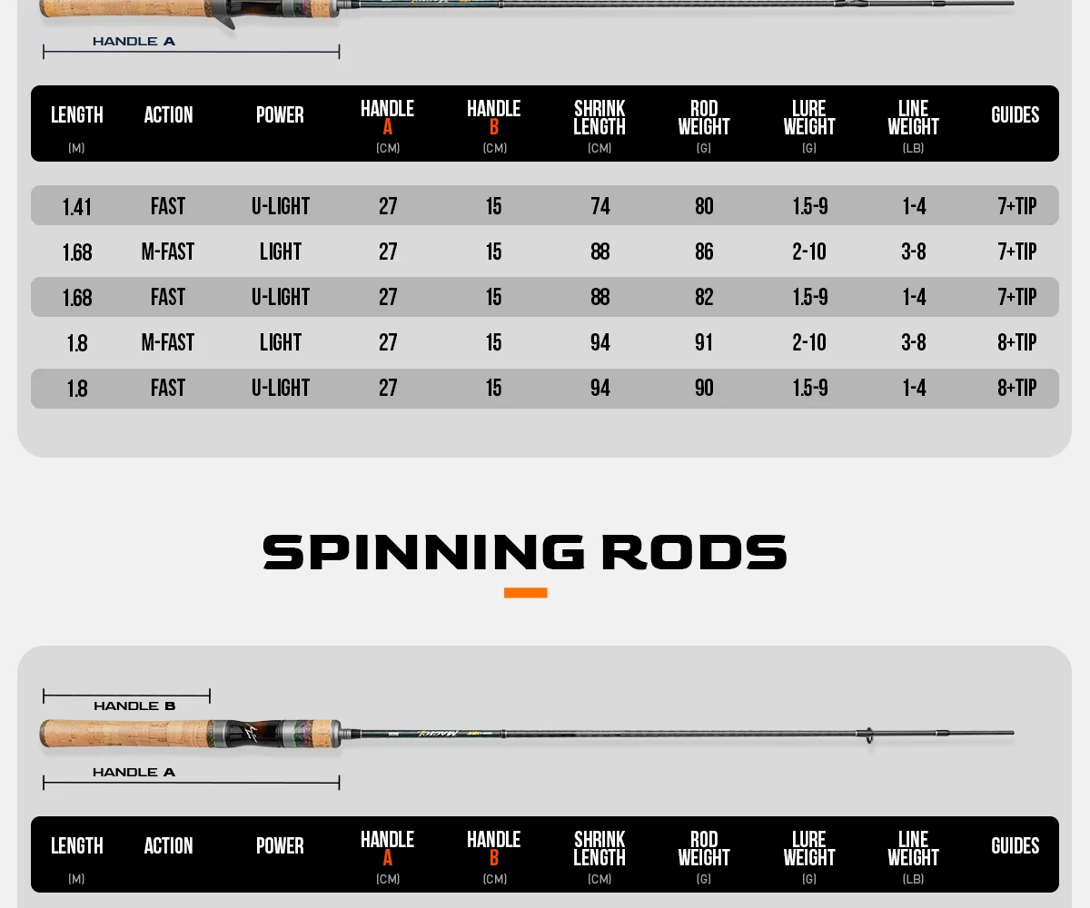 Descubra la caña giratoria perfecta para su próxima aventura de pesca con nuestras opciones versátiles y duraderas