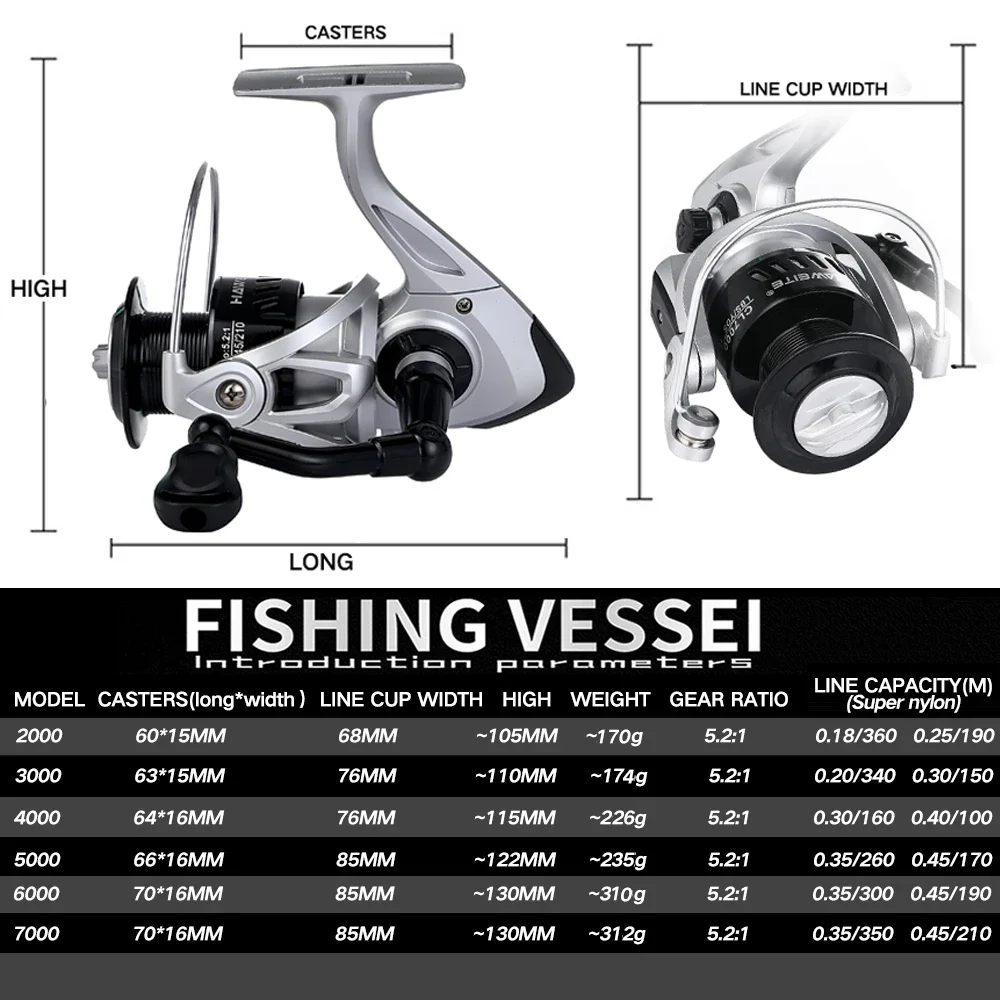 Carrete de pesca de fundición larga, bobina de arrastre máximo de 10kg, carrete profundo, anzuelo, señuelo de rueda de carpa, Lucio, New2000, 3000, 4000, 5000, 6000, 7000 - imagen 5