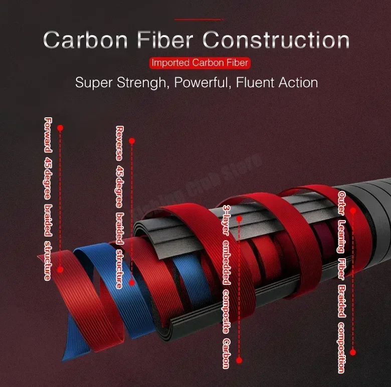 Caña de pescar de 1,8 m, 2,1 m, 2,4 m, 30-50Lb, 3 secciones, caña giratoria para Baitcasting, prueba de 20kg, caña de viaje de fundición de señuelo de peso pesado - imagen 5