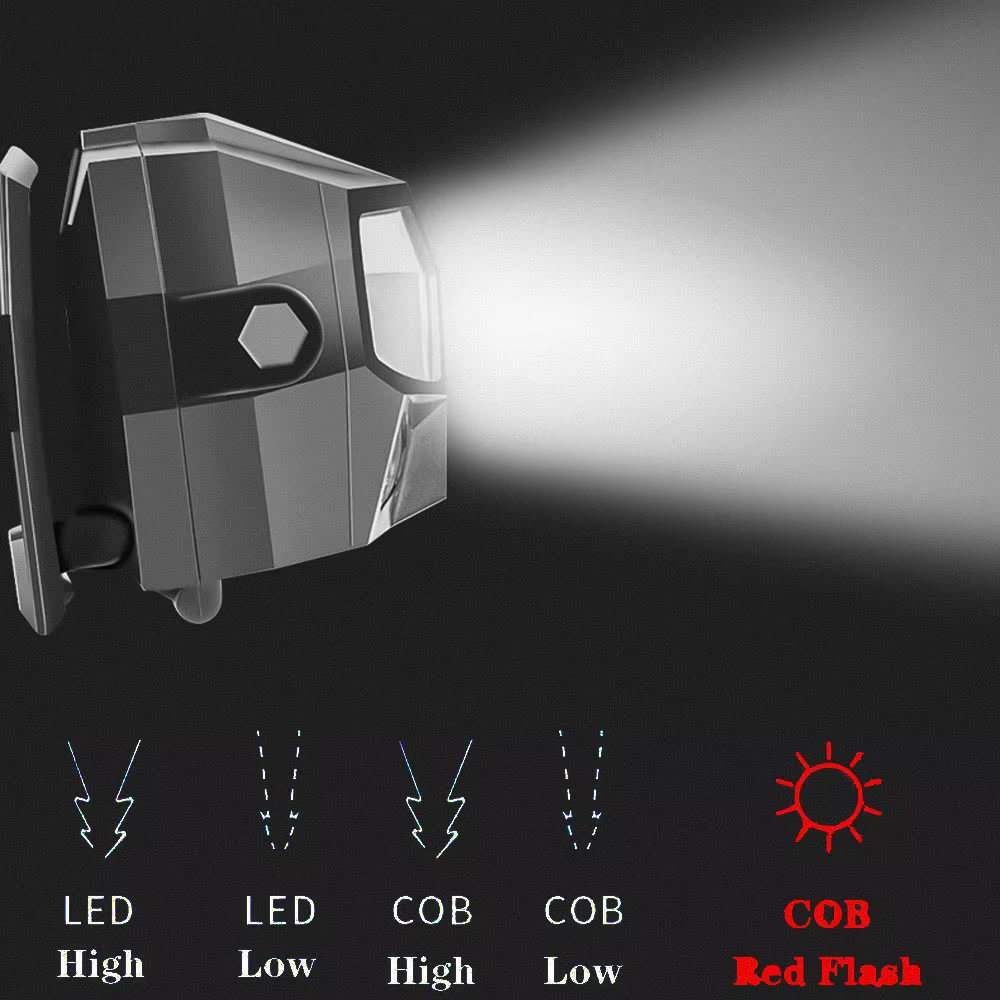 Frontal LED recargable USB – Resistente al agua con sensor movimiento - imagen 2