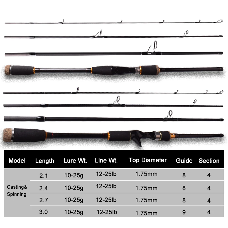 Mavllos GKing-caña de pescar de lubina, señuelo de 10-25g, línea 12-25lb, 4 secciones, portátil, carbono, agua salada, trucha, caña de fundición giratoria - imagen 2