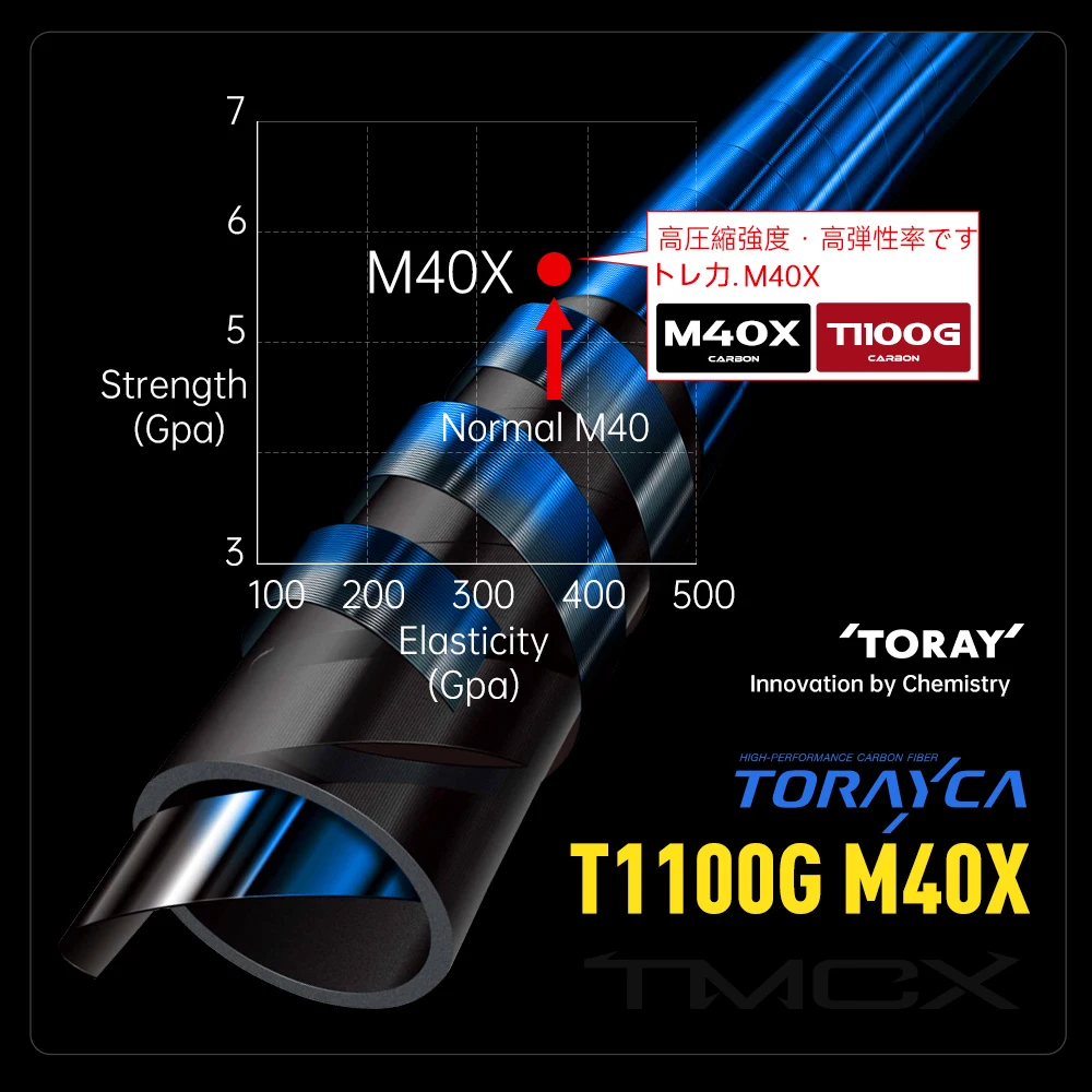 Caña de pescar Kingdom, hoja de gusano 1,9 1,95 1,98 2,01 2,04 m L ML M MH Fuji, anillo guía Toray 33T + 40T, caña de pescar de lubina de tela de carbono - imagen 4