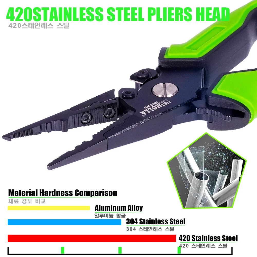 Acero inoxidable 420 - material