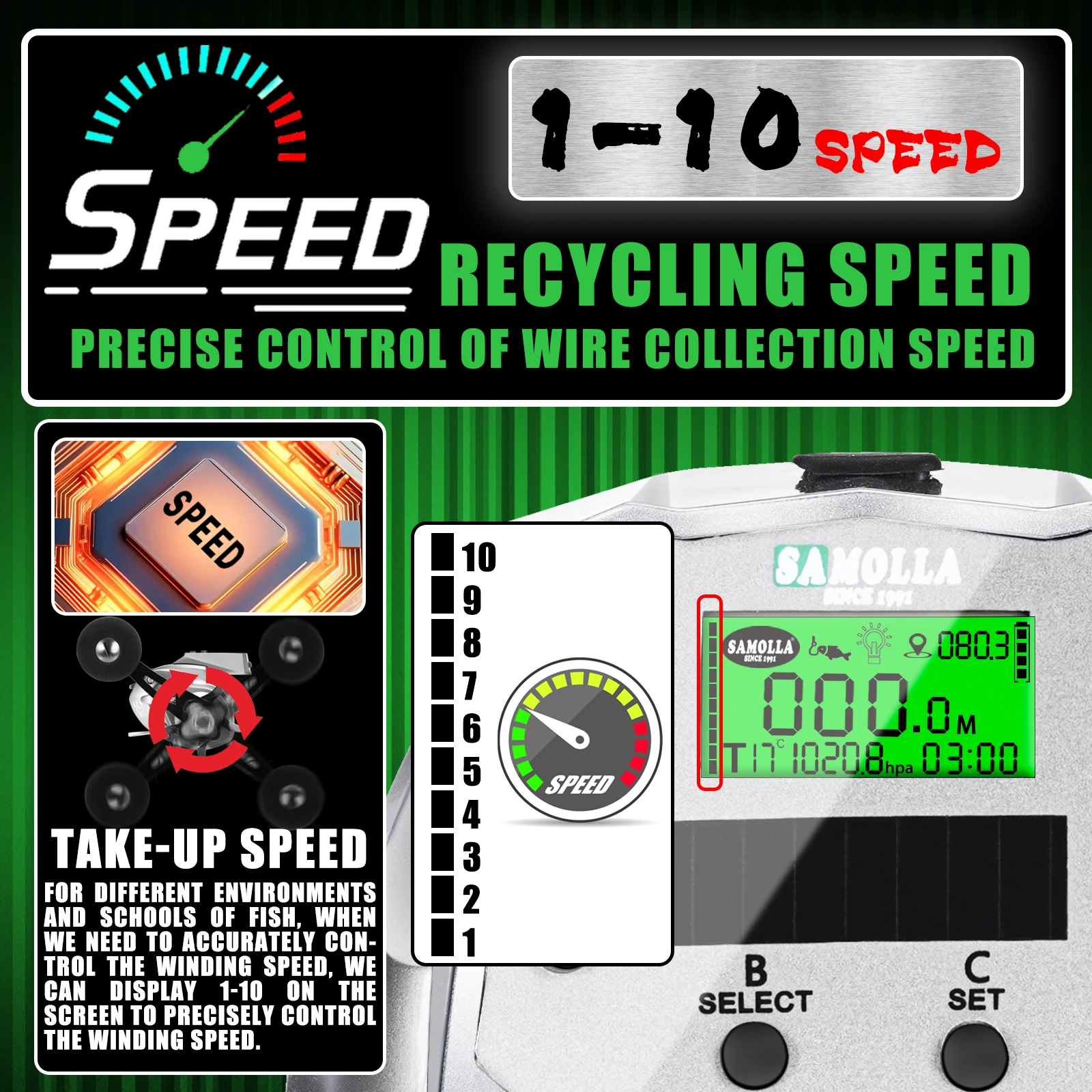SAMOLLA nuevo carrete de pesca electrónico grande mar Solar + carga USB pantalla grande temperatura/presión de aire carrete de Baitcasting - imagen 4