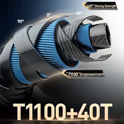 Caña de spinning HISTAR Waves II – Toray T1100 con guías SiC y titanio
