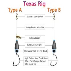 Kit Aparejos Texas Bimoo para pesca con boilies de carpa y lubina