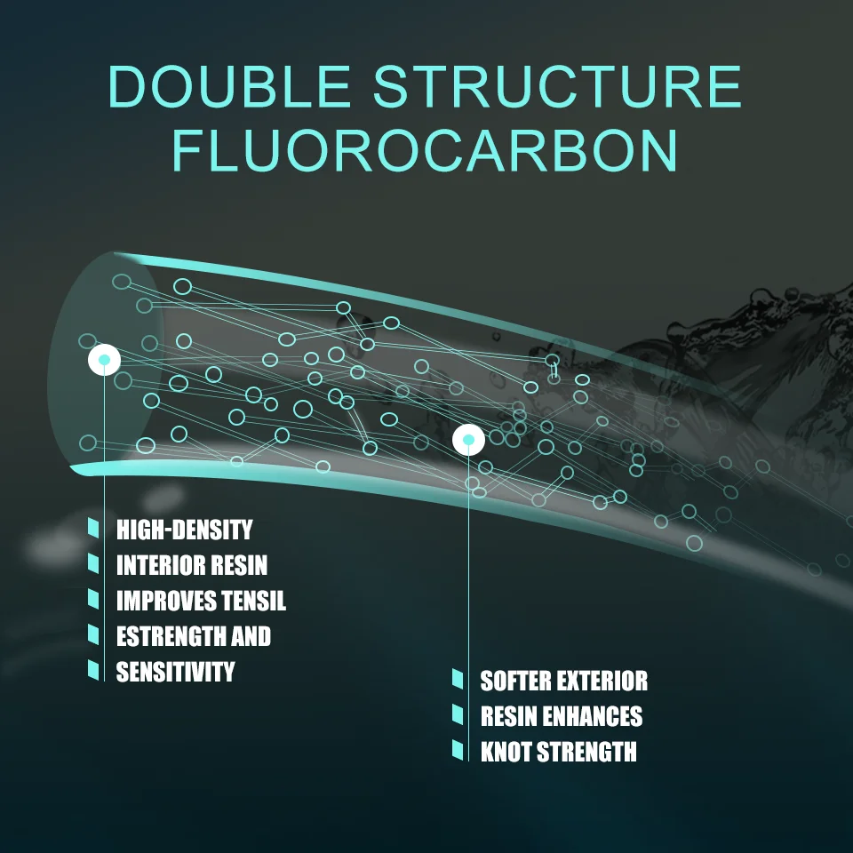ThornsLine-sedal de Pesca de fluorocarbono 100, línea de fibra de carbono importada japonesa, 1-32kg, 100% M, 50M accesorios de pesca pesca accesorio pesca accesorios mar hilo trenzado pesca hilo de pesca herramientas - imagen 3