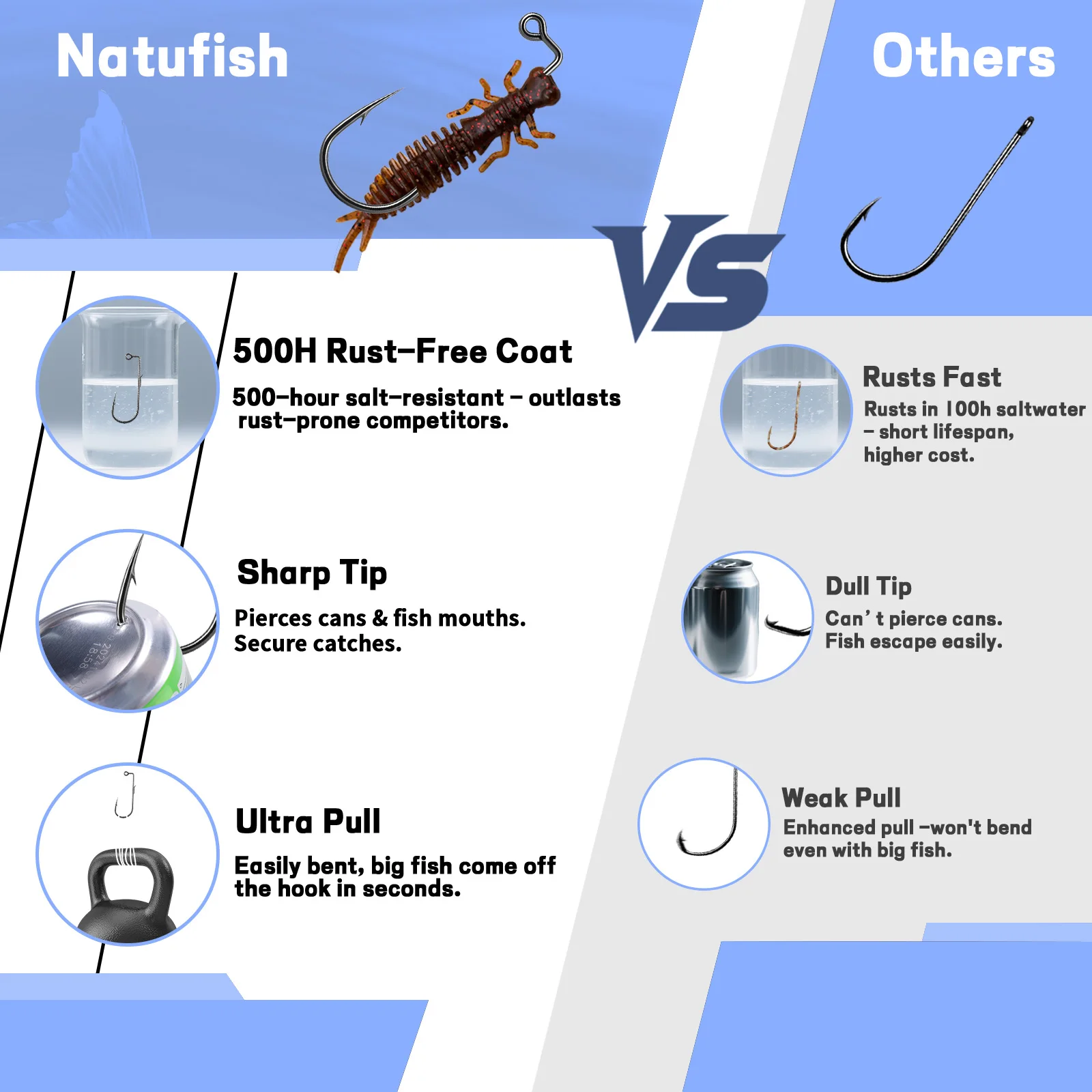 Ganchos de plantilla de 9KM y 90 grados, anzuelo Baitholder con alambre, anzuelo de cabeza de anzuelo de pesca para agua dulce salada, 50-200 Uds. - imagen 5