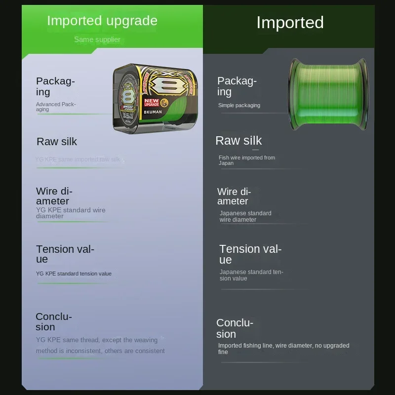 Sedal de pesca trenzado japonés X8 PE, carrete de pesca de lubina, 14LB-80LB, 300M, 500M - imagen 2