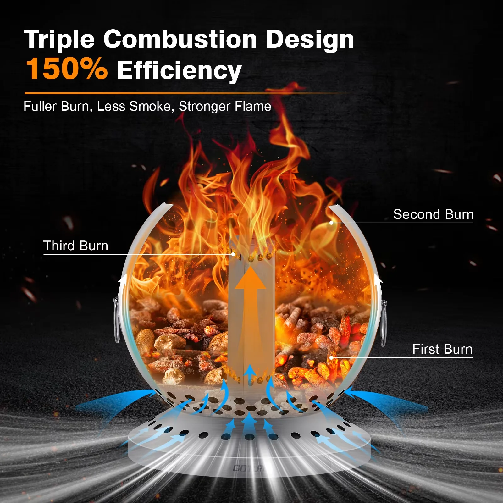 Juego de hornos de combustión Goture, triple combustión esférica de doble pared, 360 °   Anche el calor, quemadura limpia, segura y eficiente portátil - imagen 4