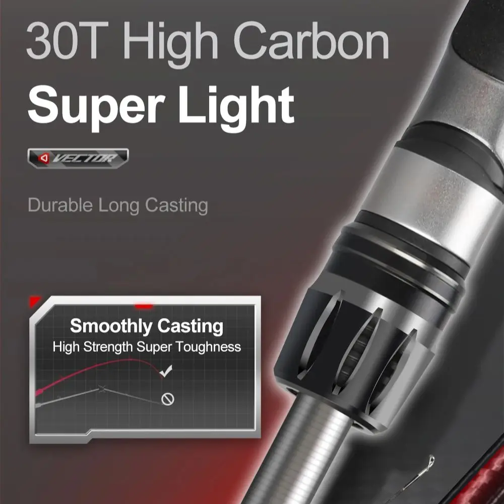 Histar Vector Carbono – Caña de Pescar Acción Rápida con Anillas Guía - imagen 2