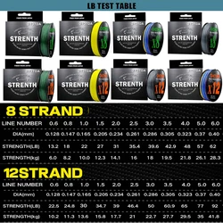 Línea Trenzada GHOTDA – Multifilamento PE de Alta Resistencia