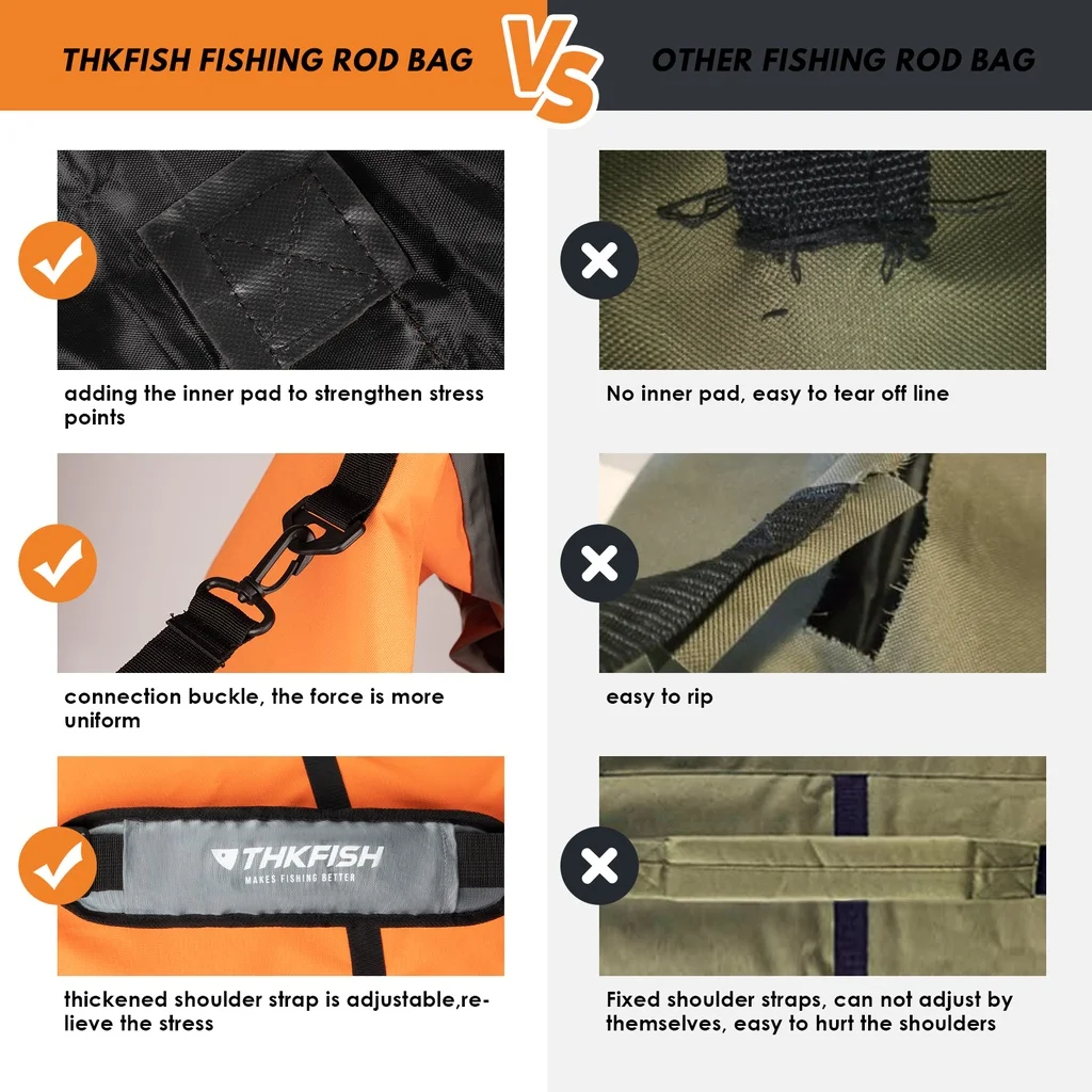 THKFISH-bolsa para caña de pescar, mochila impermeable de alta resistencia, ABS, para exteriores, 1 piezas, 120CM - imagen 5