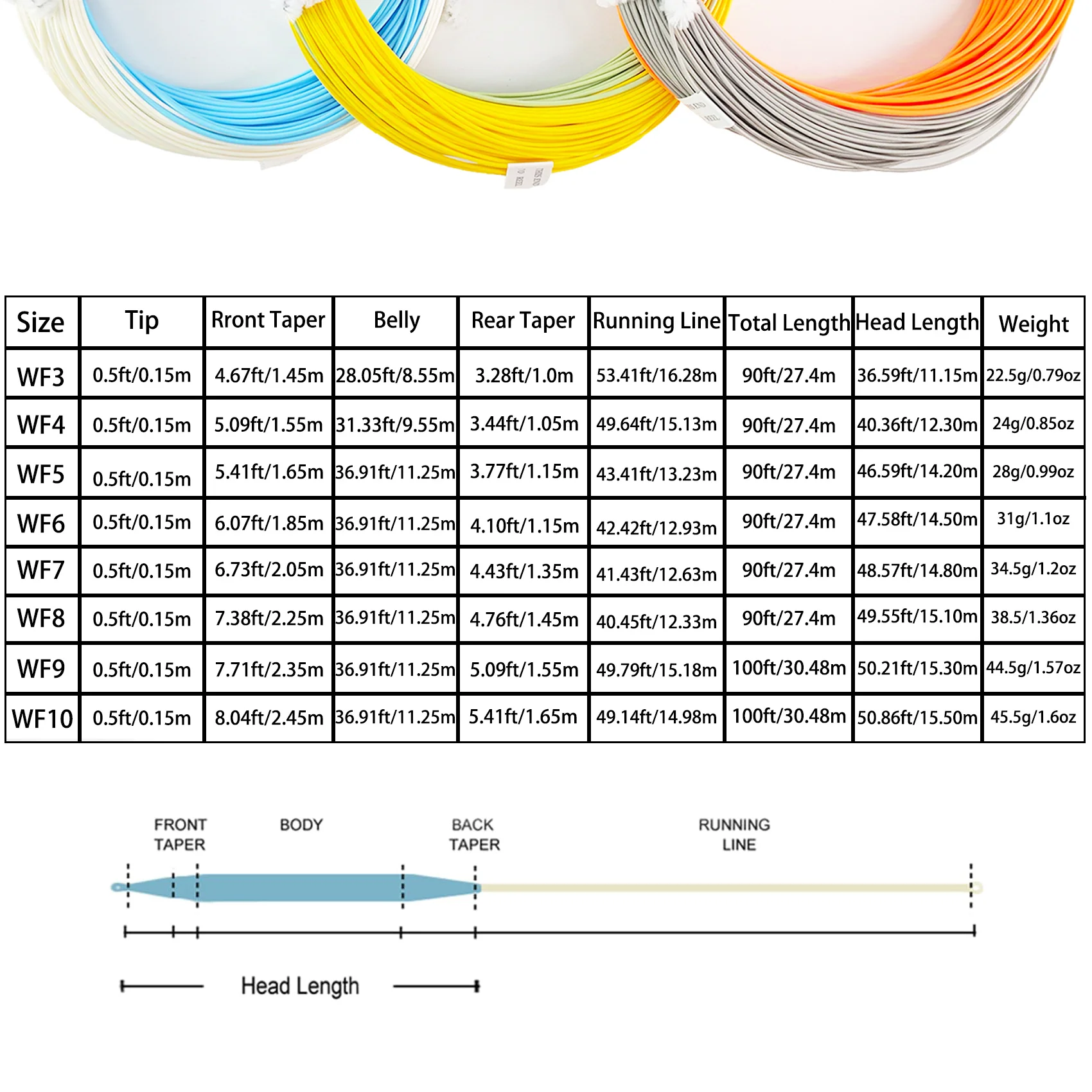 Línea de pesca con mosca flotante de peso hacia adelante, doble color con 2 bucles soldados de PVC, WF3F–WF8F para trucha, lubina, salmón, Steelhead - imagen 3