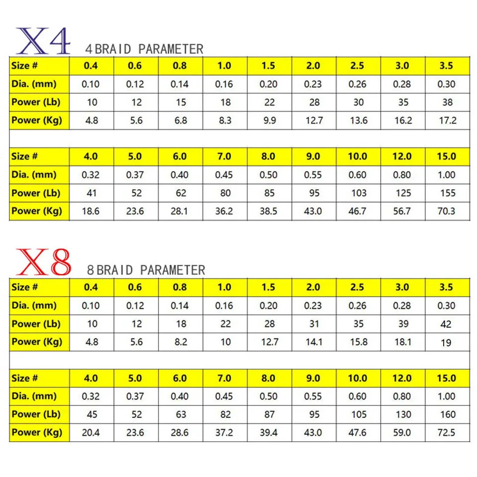 WALK FISH-sedal de pesca trenzado japonés 8X, 300M, 500M, 8 hebras, multifilamento, PE, alambre para pesca de carpa - imagen 2