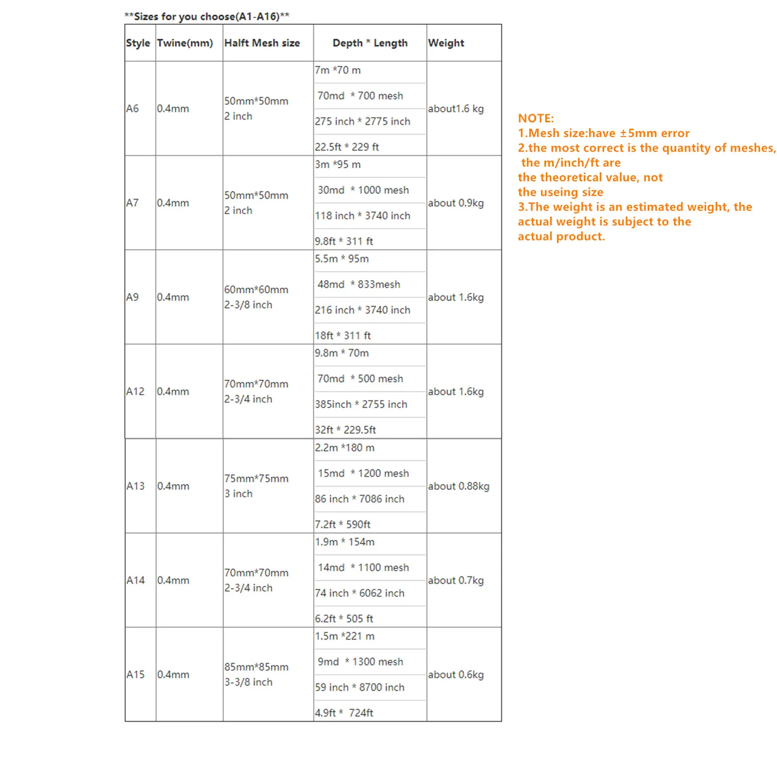 Red De Pesca De producto semiacabado De línea De 0,4mm, Red De nailon Monofilamento pequeña, Red De Pesca al aire libre, equipo De Pesca - imagen 2